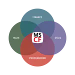 Financial Mathematics Library